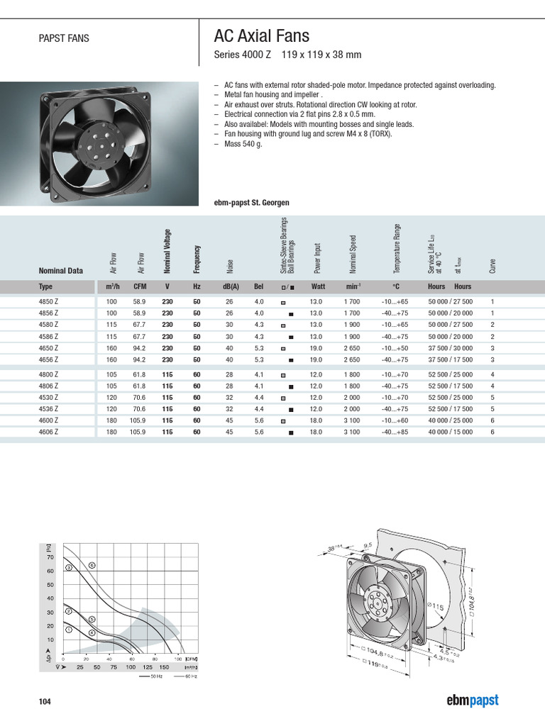 Ebm Papst Axial Fans 230VAC | PDF | Decibel | Manufactured Goods