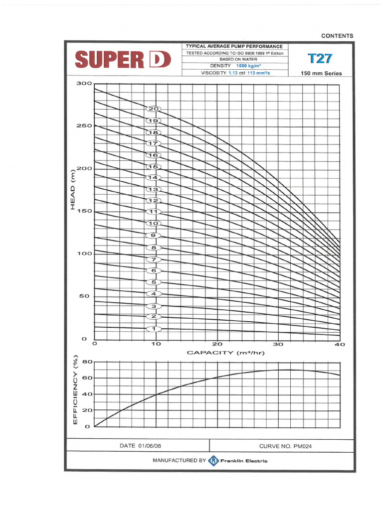 Super D Pump | PDF