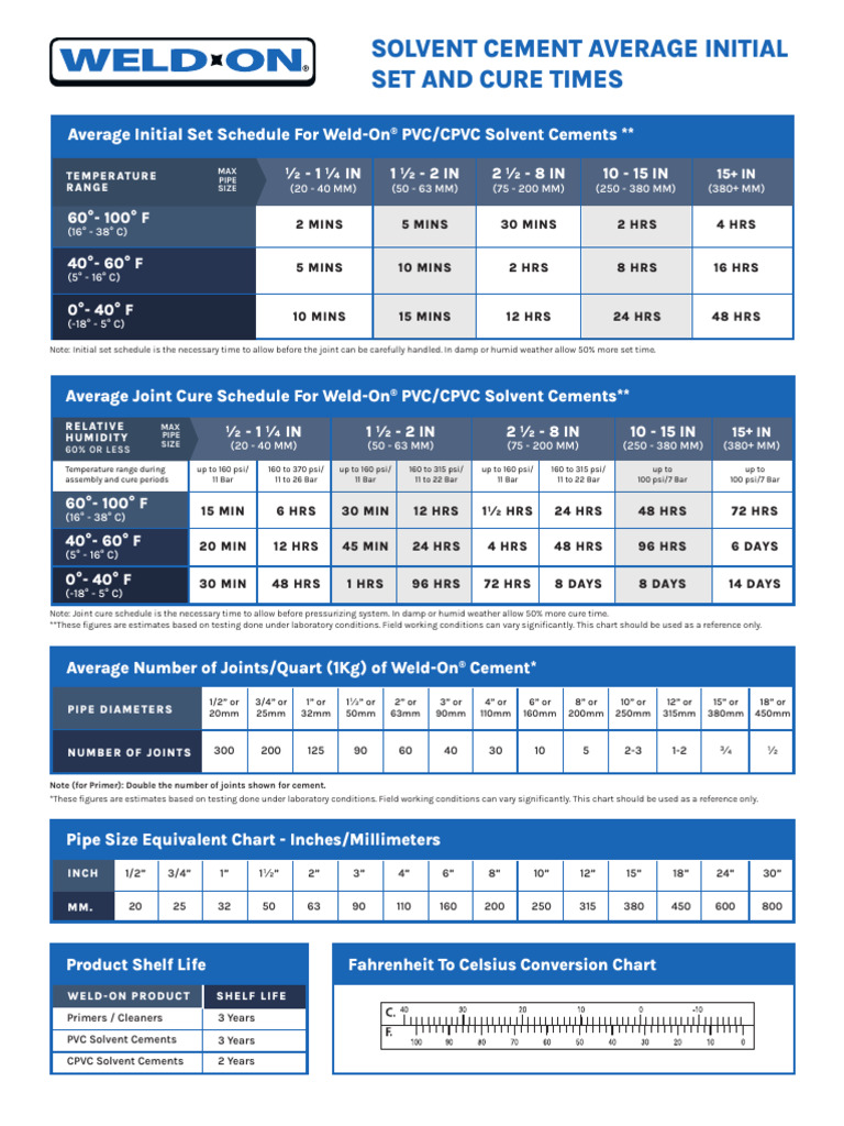 Weld On Set Cure Time Table | PDF | Mechanical Engineering | Materials