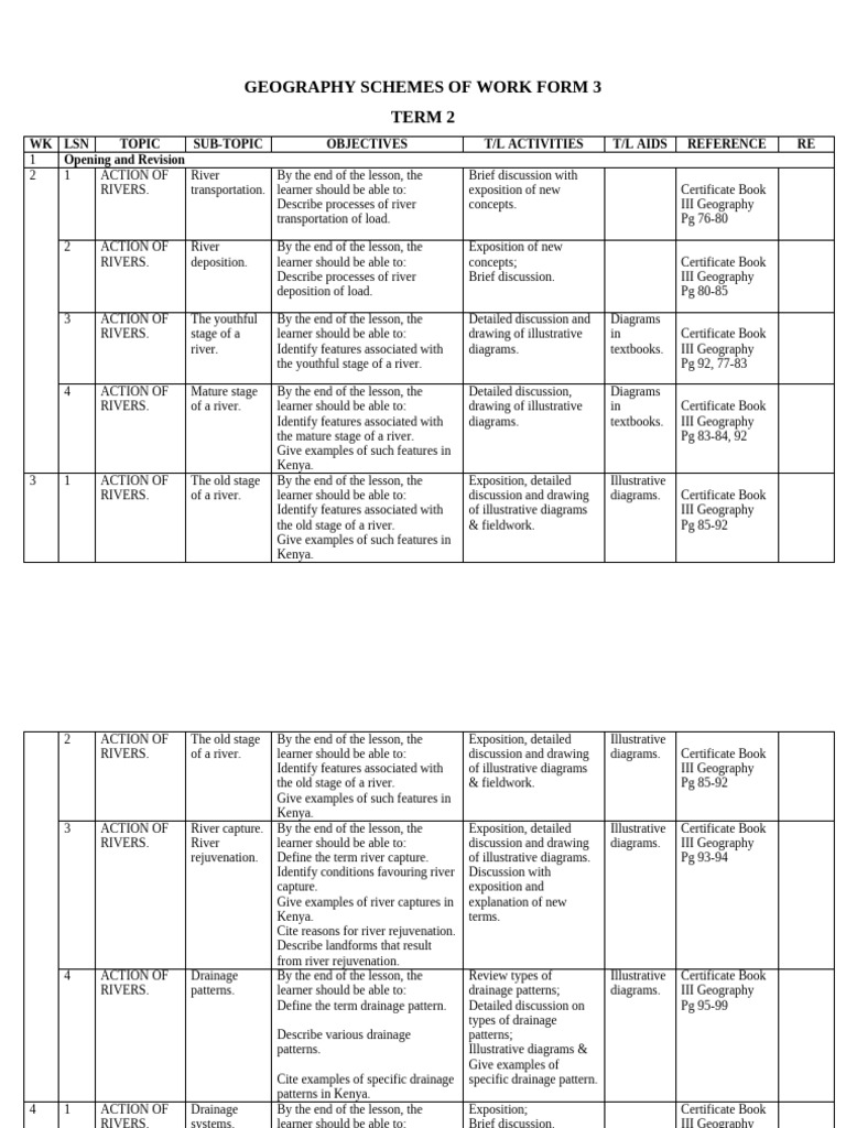 Form 3 Term 2 Geography Schemes | PDF | Coast | Lake