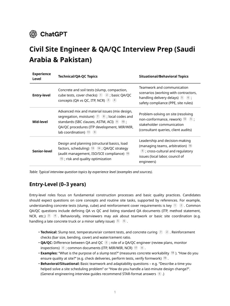 Civil Site Engineer & QA - QC Interview Prep (Saudi Arabia & Pakistan ...