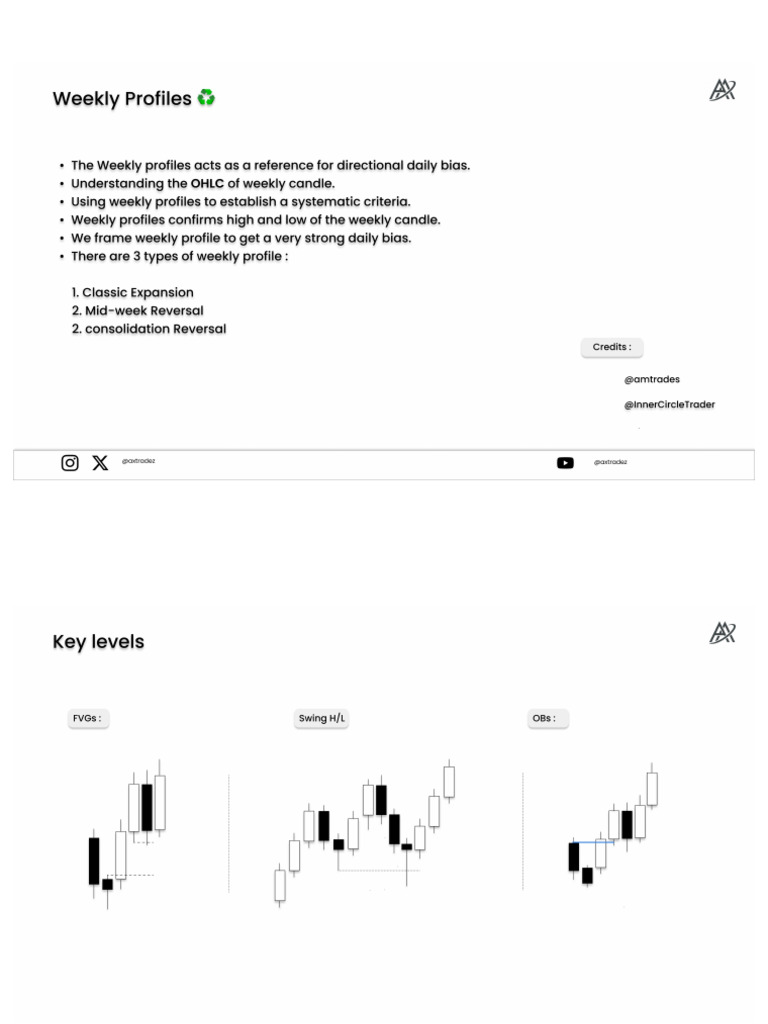 Weekly Profiles | PDF