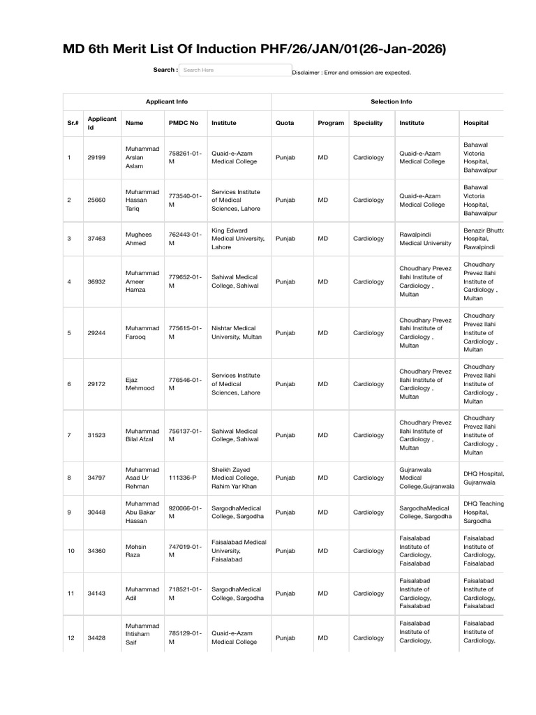MD 6th Merit List of Induction PHF/26/JAN/01 (26-Jan-2026) : Search ...