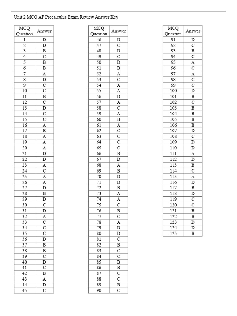 Unit 2 Key Table MCQ AP Precalculus Exam Review An 251227 124249 | PDF ...