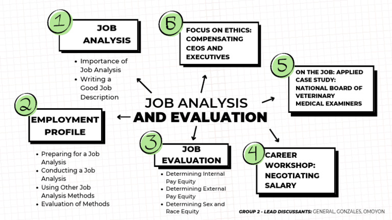 Job Analysis and Evaluation Mind Map 20260126 220453 0000 | PDF