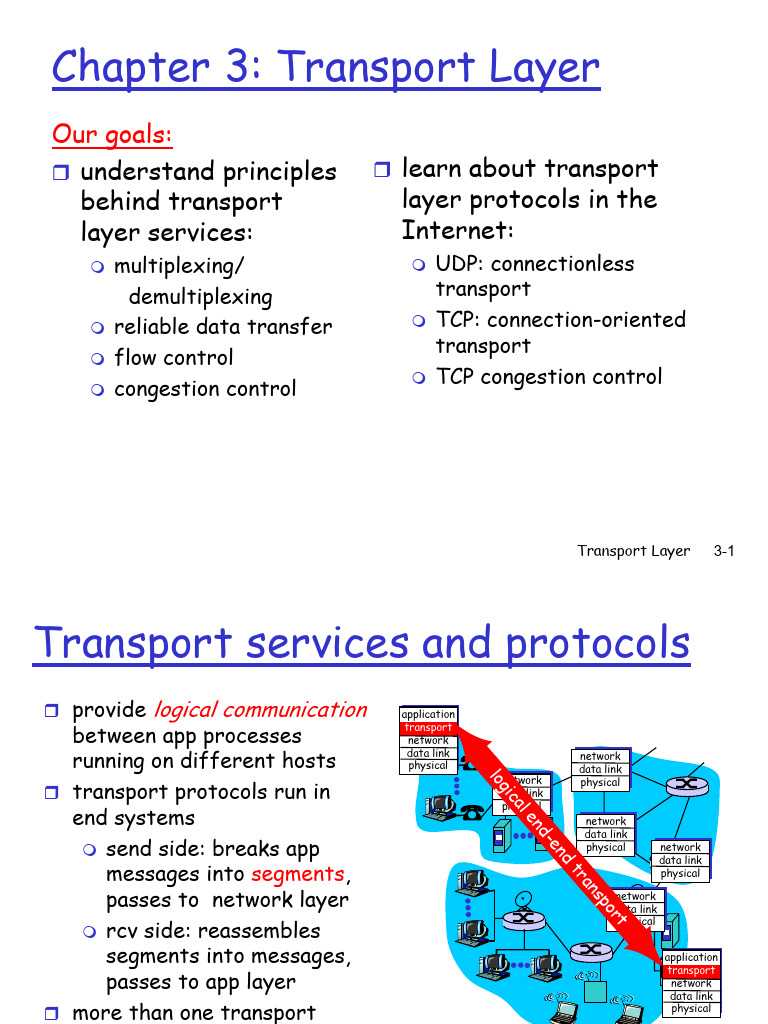 Chapter 3 | PDF | Transmission Control Protocol | Internet Protocols
