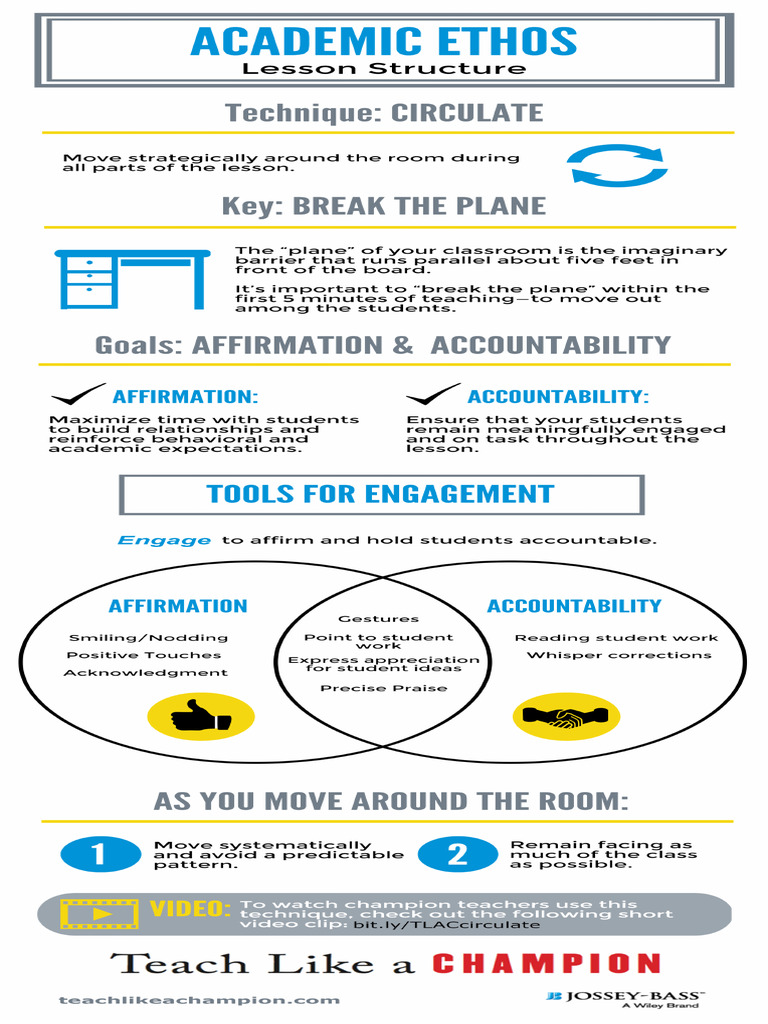 Circulate | PDF