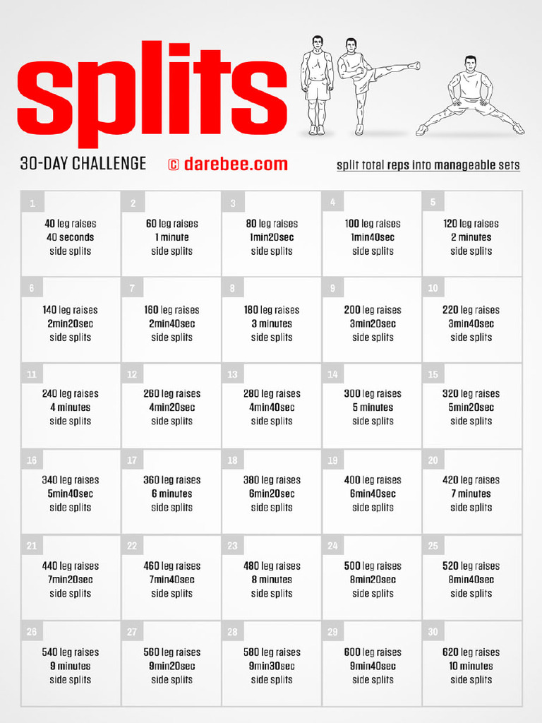 Splits Challenge | PDF