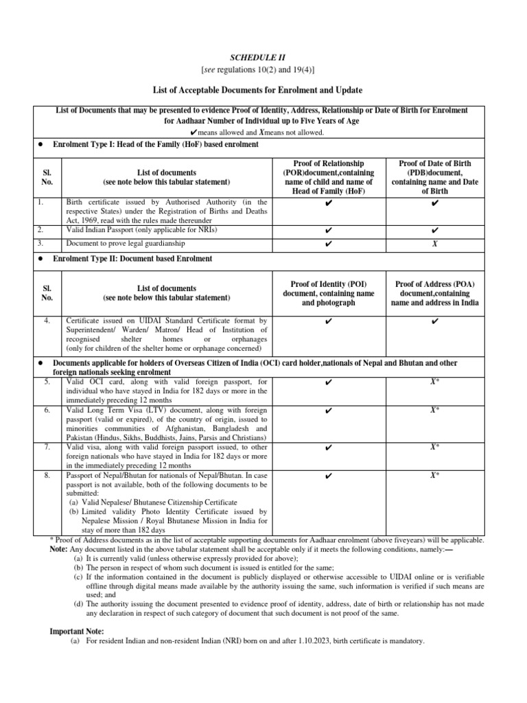 Valid Documents List | PDF | Government And Personhood