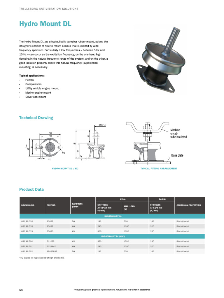 Trelleborg - Hydro Mount | PDF