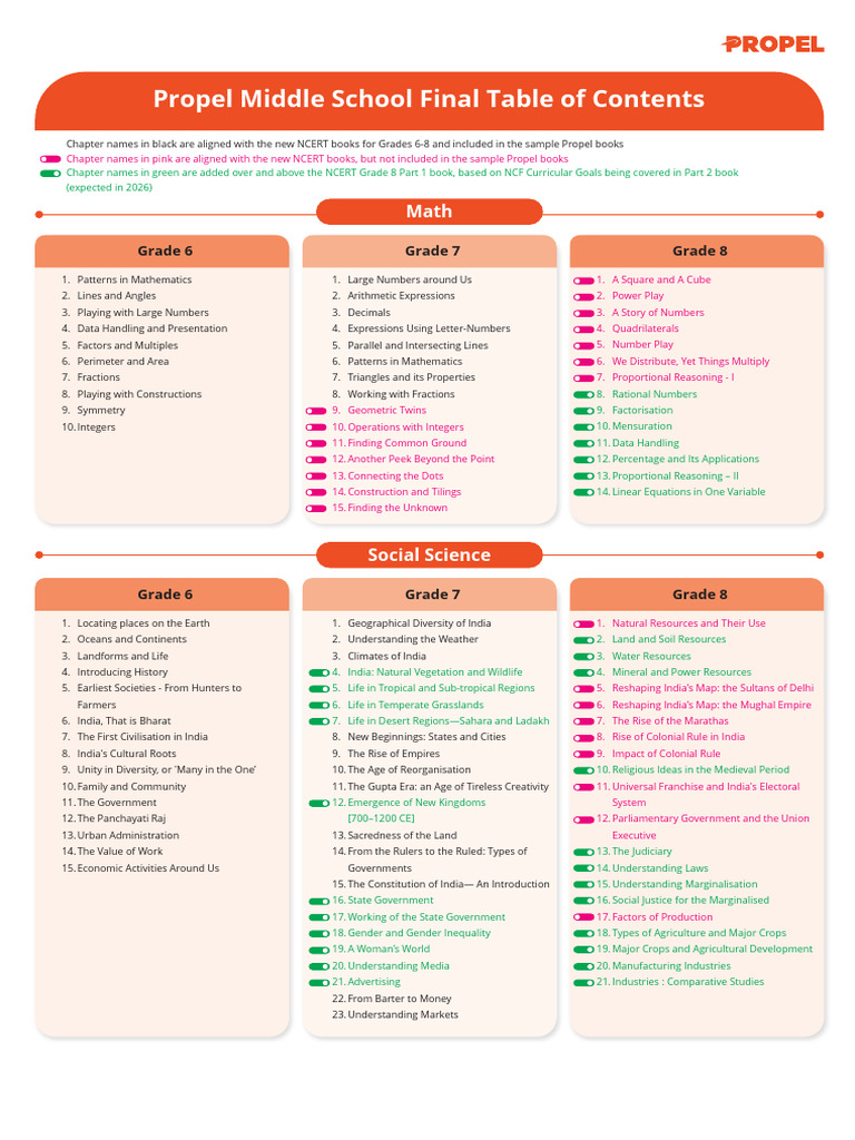 Propel Middle School TOC - v2 | PDF | Chemical Substances
