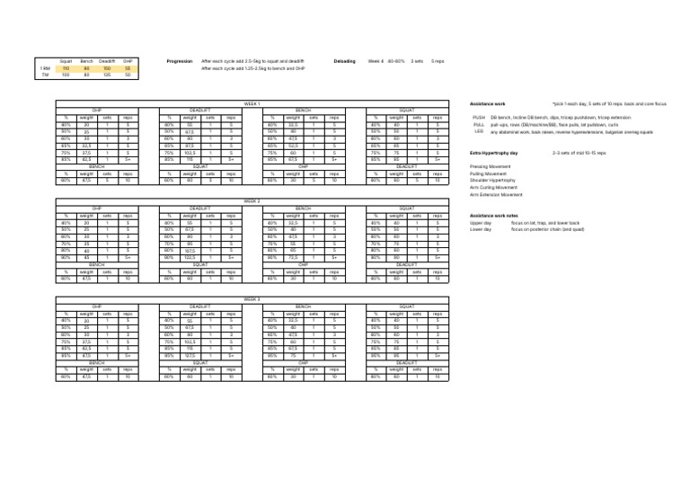 Powerlifting Program 26 - 531 BBB+Hypertrophy Program (1) | PDF ...
