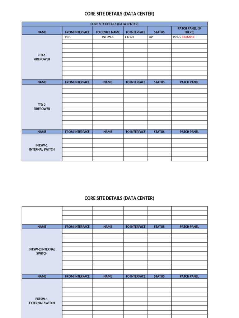 Core Site Details | PDF | Computing | Electrical Engineering