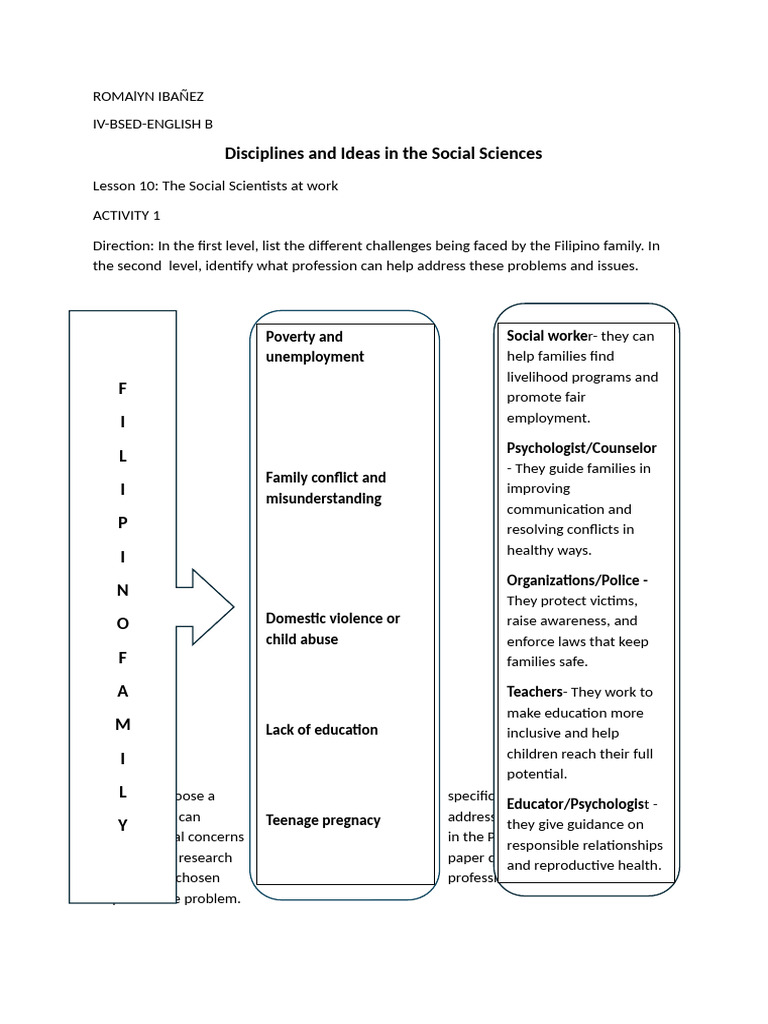 DISS ACTIVITY LESSON 10 (1) | PDF | Geographic Information System ...