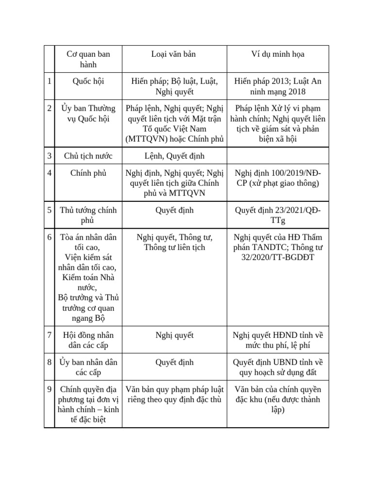 PLDC | PDF