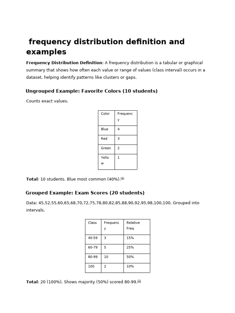 Frequency Distribution | PDF