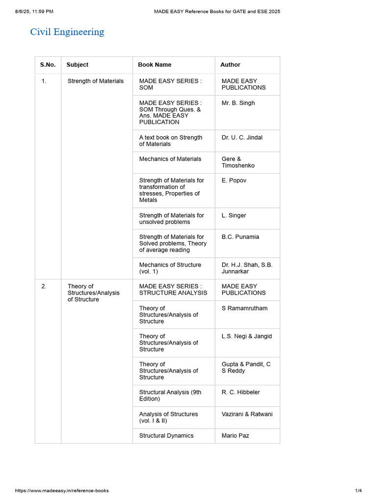 Referance Books Gate2026 | PDF | Civil Engineering | Mechanics