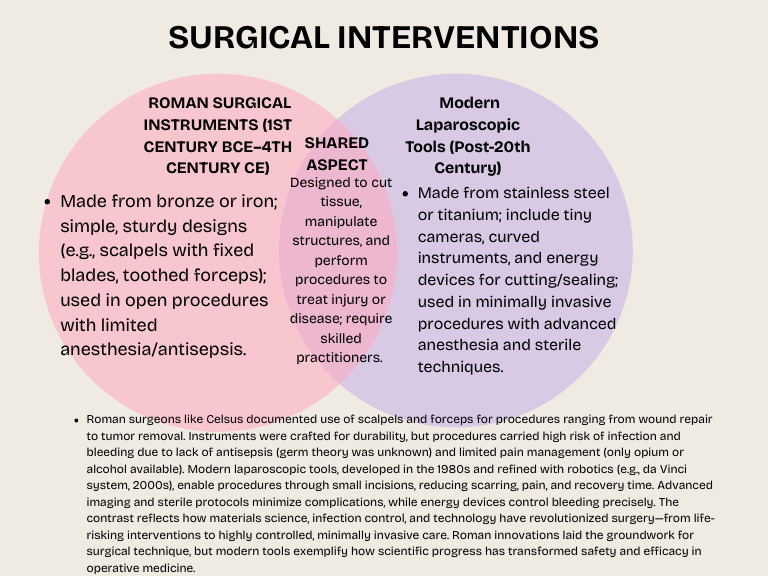 Surgical Interventions | PDF
