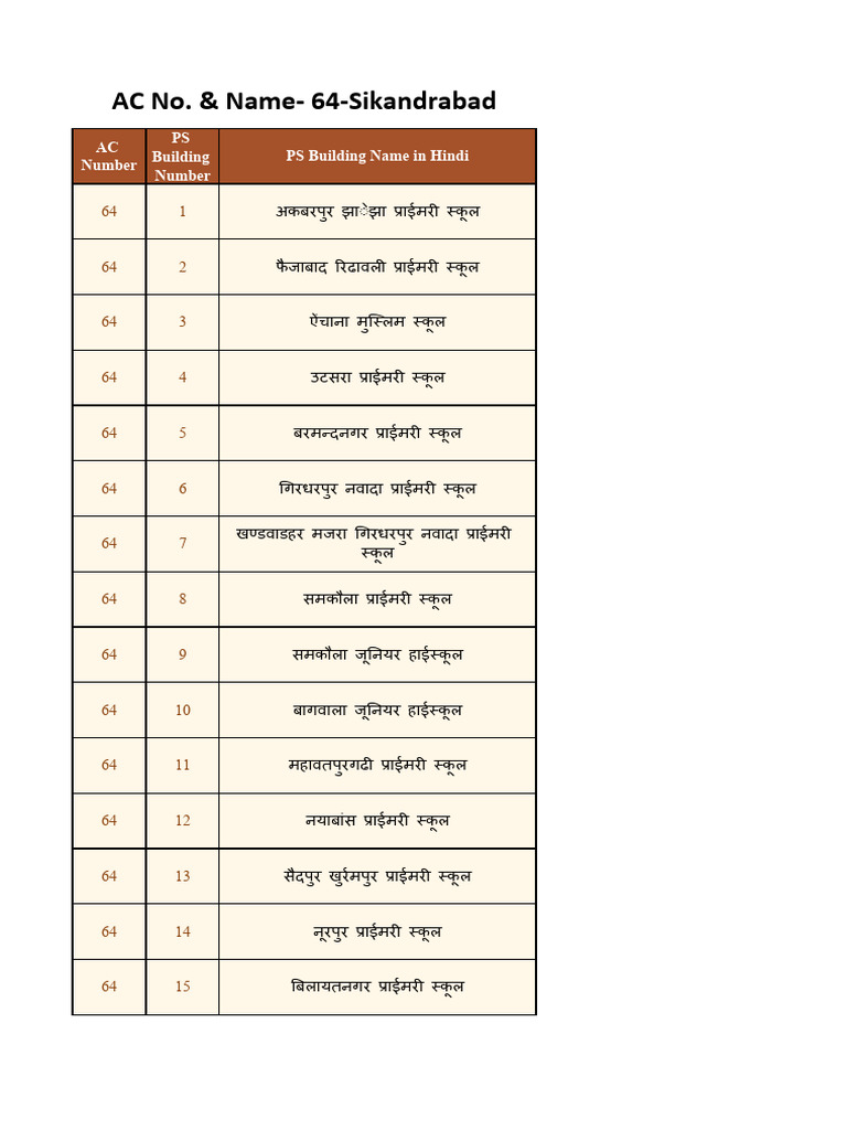 AC No. & Name-64-Sikandrabad: AC Number PS Building Number PS Building ...