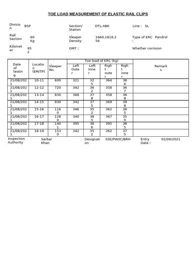 Toe Load Measurement of Elastic Rail Clips | PDF | Rail Infrastructure ...