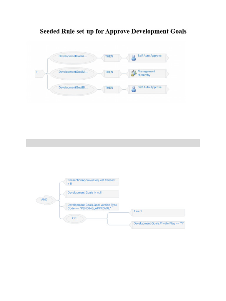 Seeded Approval Rules Configuration For Development Goals | PDF ...