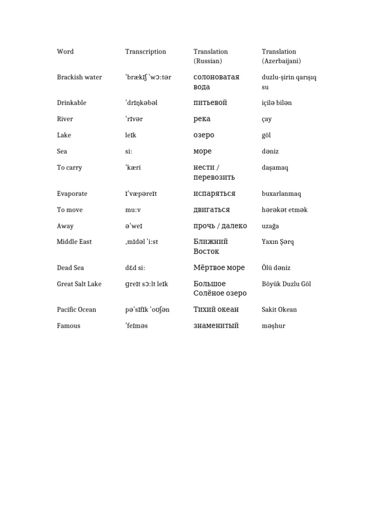 Words Translations 2 | PDF