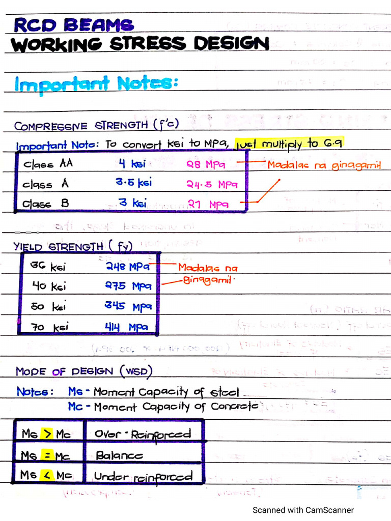 RCD | PDF