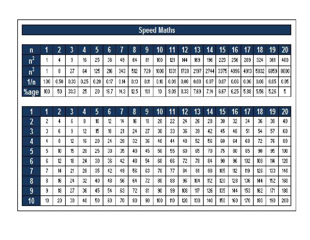 Speed Maths Pdf