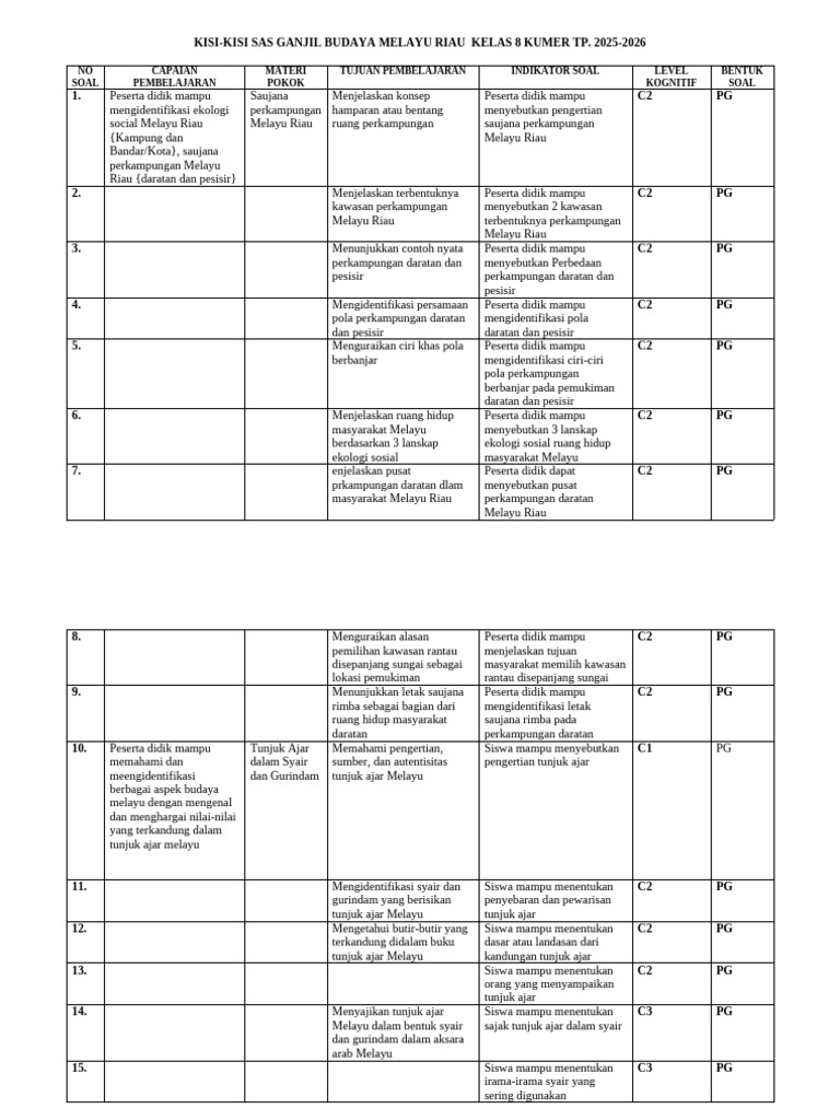 Kisi-Kisi Sas Kumer BMR 8 2025-2026 | PDF