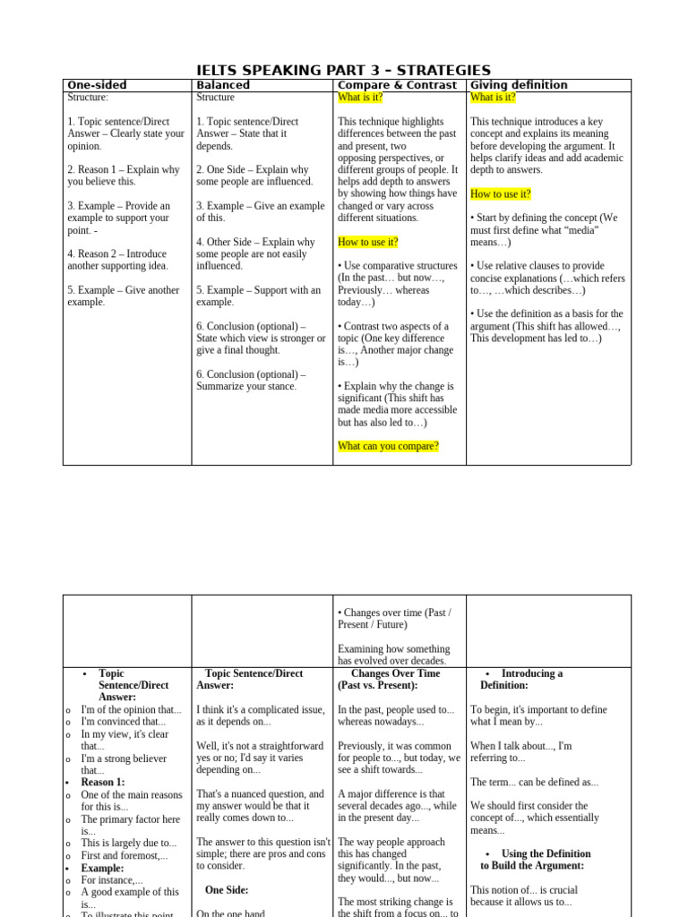 IELTS SPEAKING PART 3 - Strategies | PDF | Reason | Thought