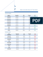 DAILY  FOREX COMMODITY  BY EPIC RESEARCH -5 JULY 2012