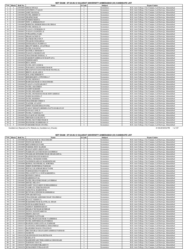 2750nUGC NET Exam List Of Candidates PDF Academia