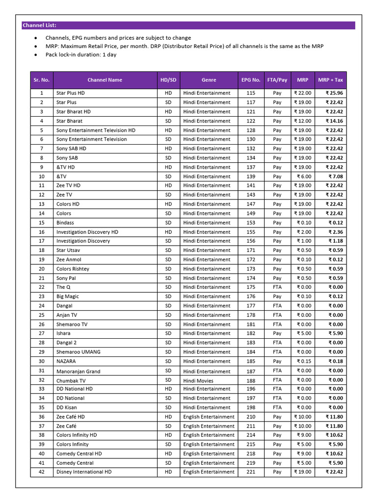 Channel List 20240521 | PDF | Television | Broadcasting