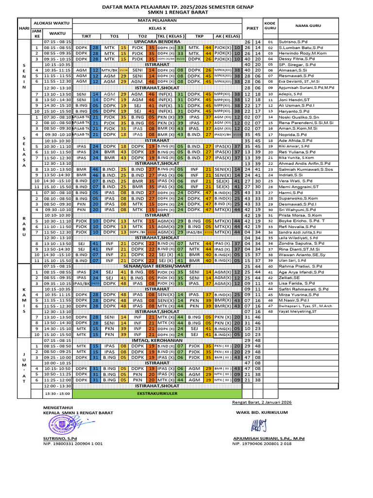 Perbaikan Roster SMSTR Genap 2025-2026 | PDF