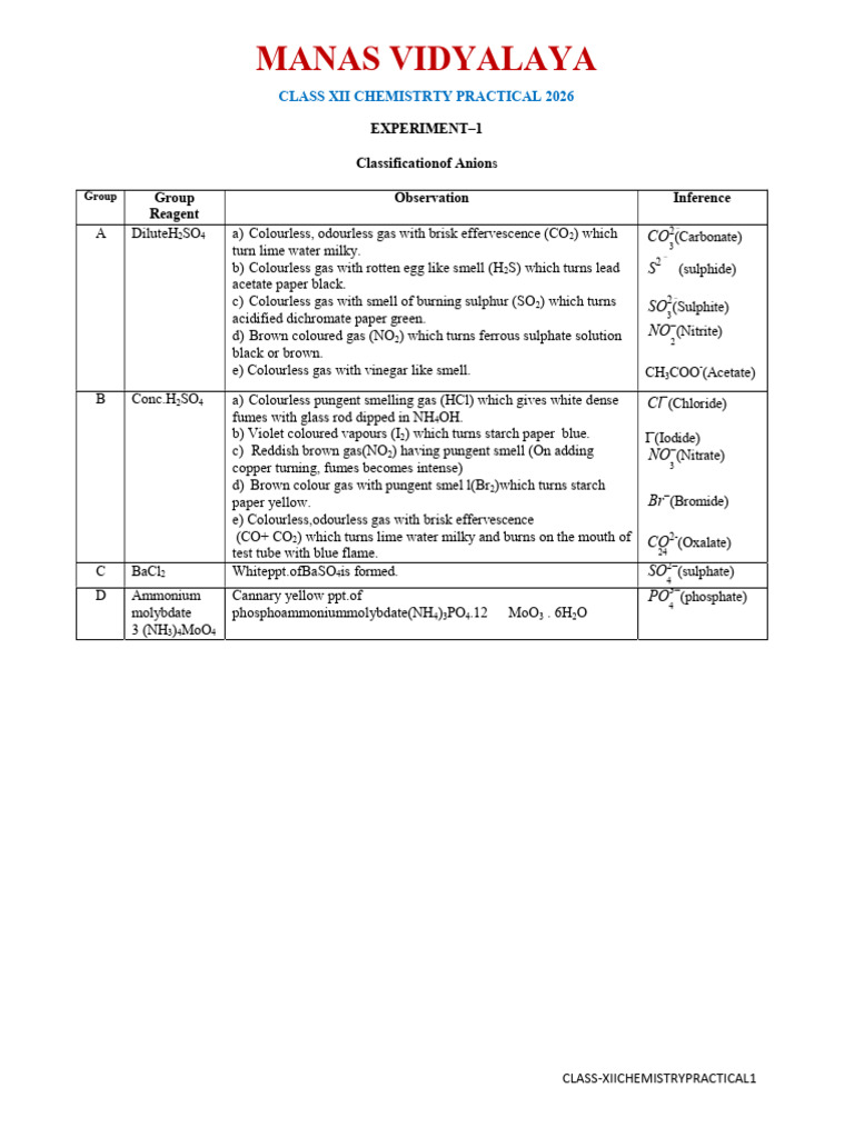 Class 12 Chemistry Experiment Notes 2026 | PDF | Salt (Chemistry) | Ammonia