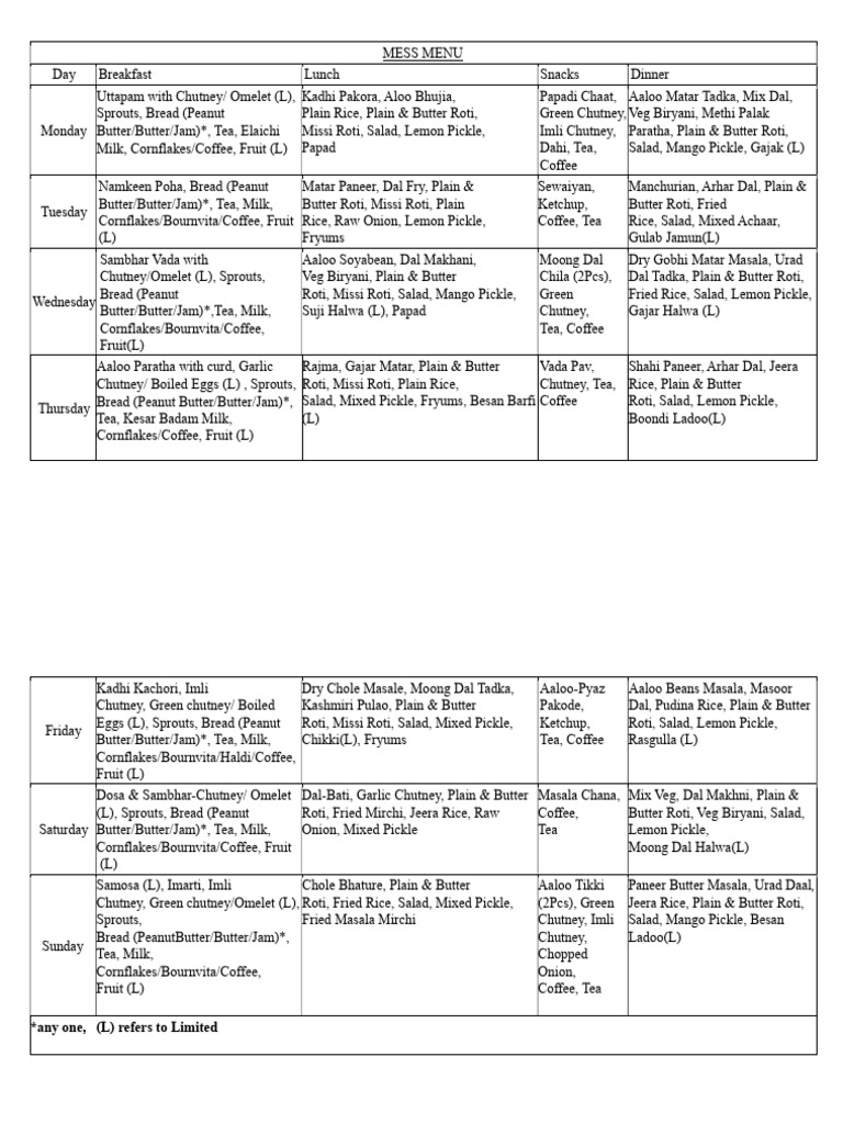 Mess Menu | PDF | Chutney | Pickling