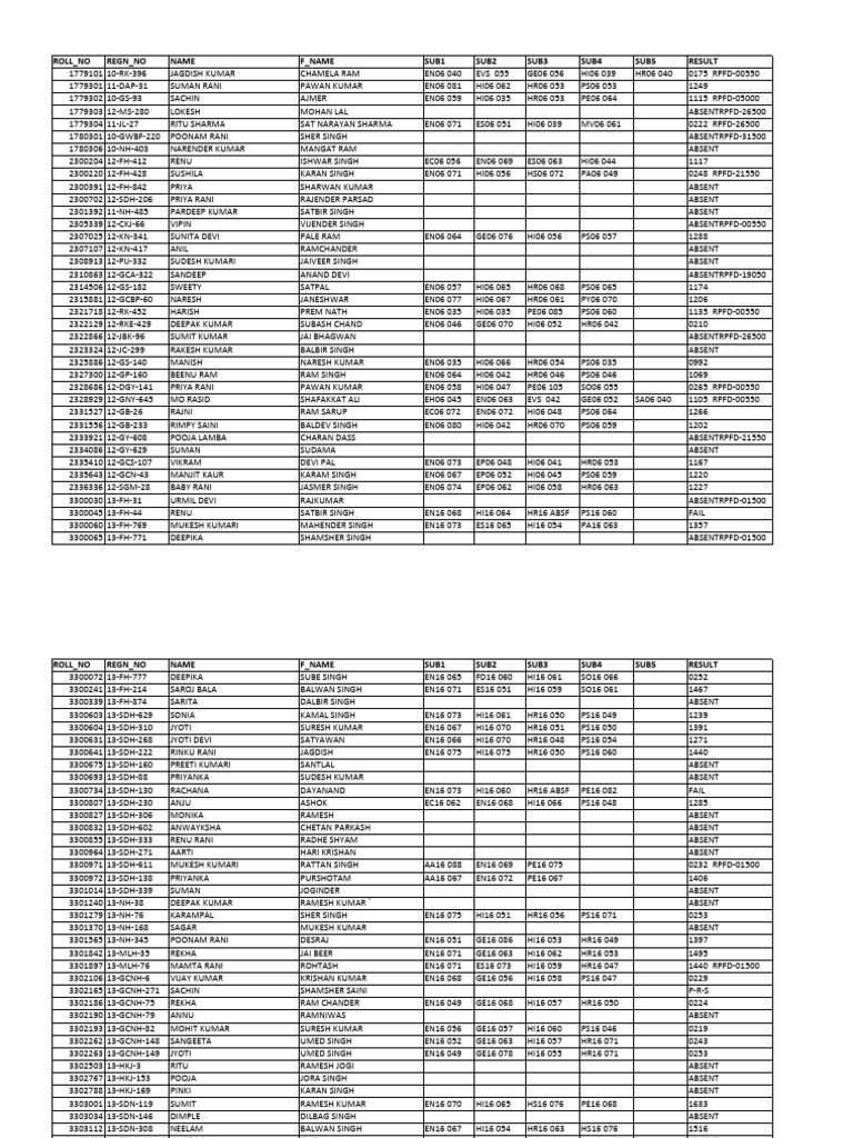 BA 6th Sem Detail May 2020 | PDF