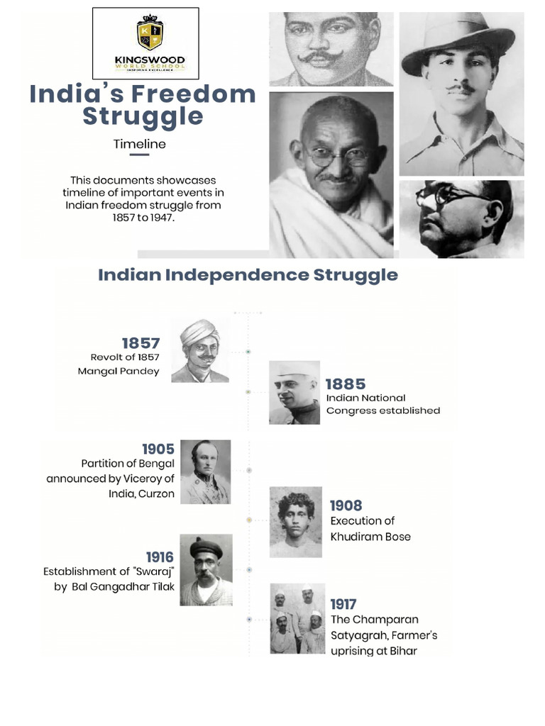 India's Freedom Struggle Timeline | PDF