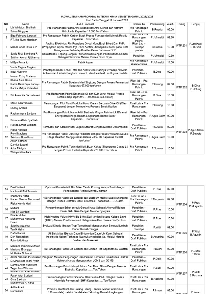 Jadwal Sempro TA Gjl2526 (17jan26) 1 | PDF