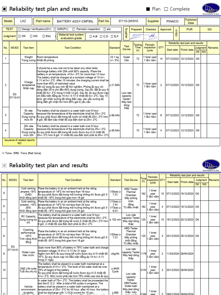 Reliability Test Plan and Results | PDF