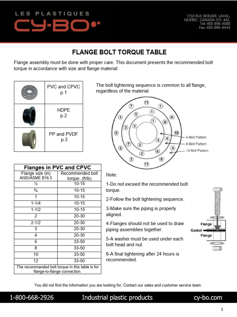 Flange Bolt Torque Table PVC & CPVC | PDF | Plumbing | Mechanical ...