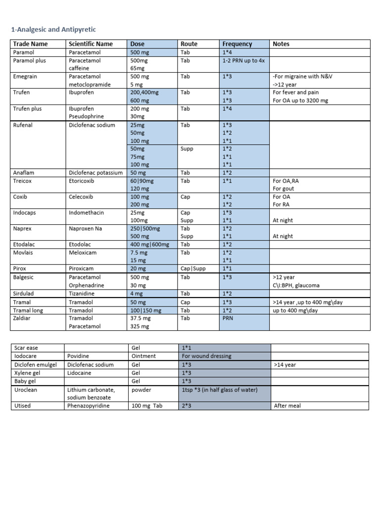 Adults-1 3 | PDF | Drugs | Pharmacology