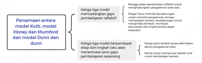 Persamaan Antara Model Kolb, Model Honey Dan Mumford Dan Model Dunn Dan ...