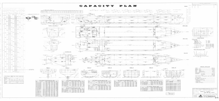 Capacity Plannew | PDF