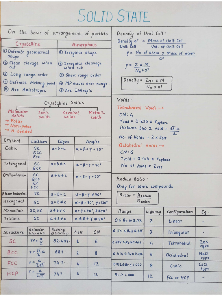 SN Solid State | PDF