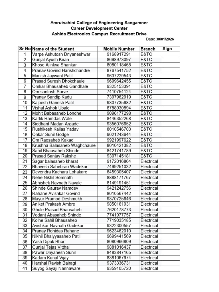 Ashida Electronics AVCOE Students Data | PDF