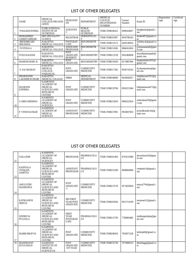 IKMOPS Delegate List | PDF | Medical School | Medical Education