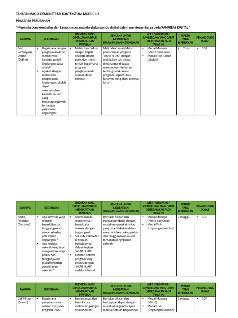 Tahapan Bagja Demonstrasi Kontekstual Modul 3 | PDF