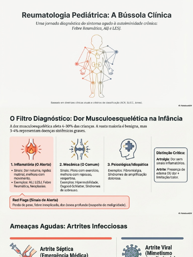 Pediatric Rheumatology Clinical Compass | PDF