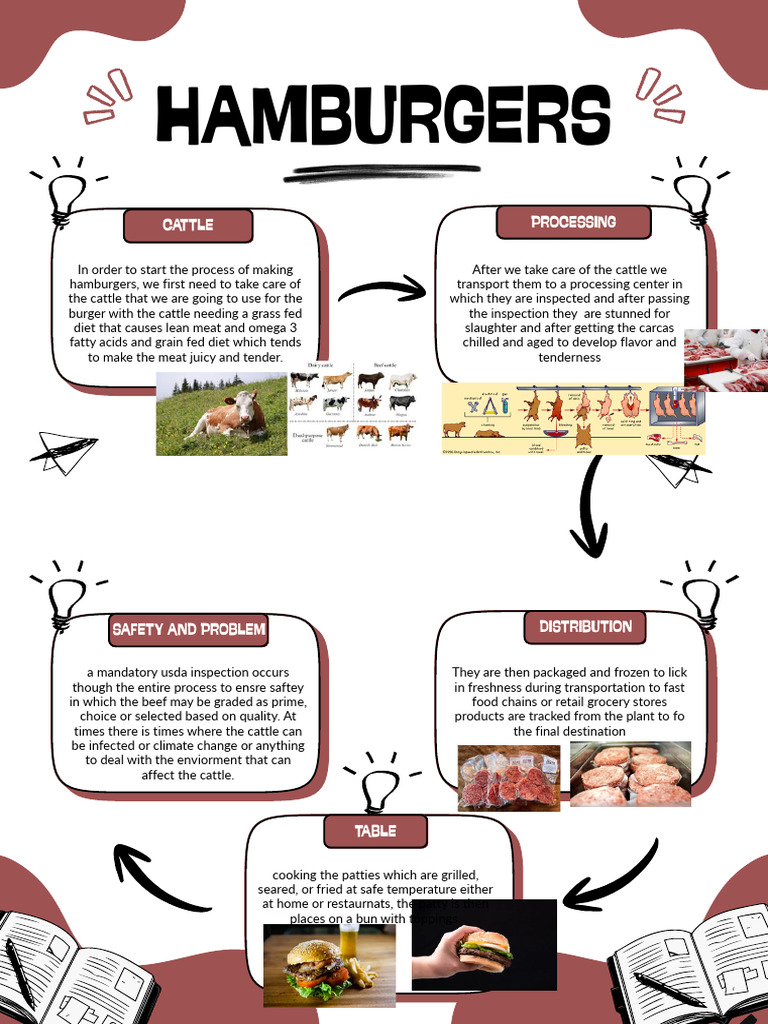 Red and Black Illustrated Brainstorming Process Document | PDF